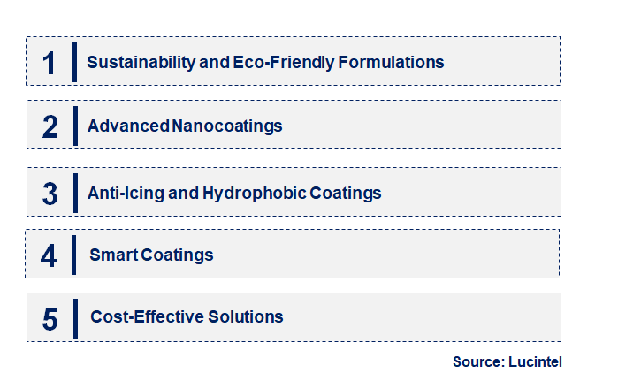 Emerging Trends in the Plane Coating Market